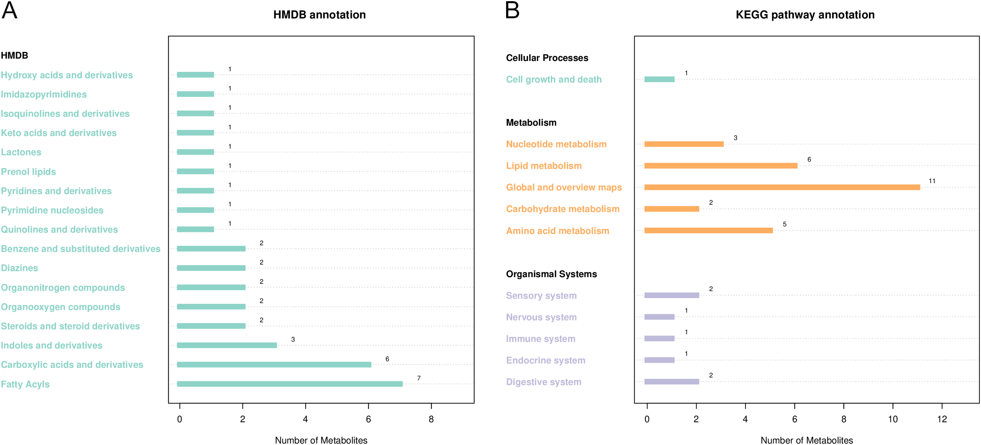 Semen quality and seminal plasma metabolites in male rabbits