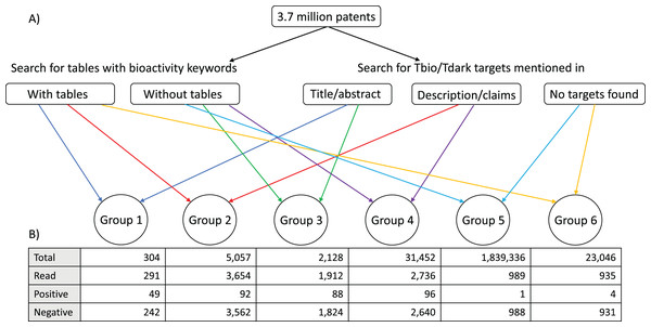 Patent group classification.