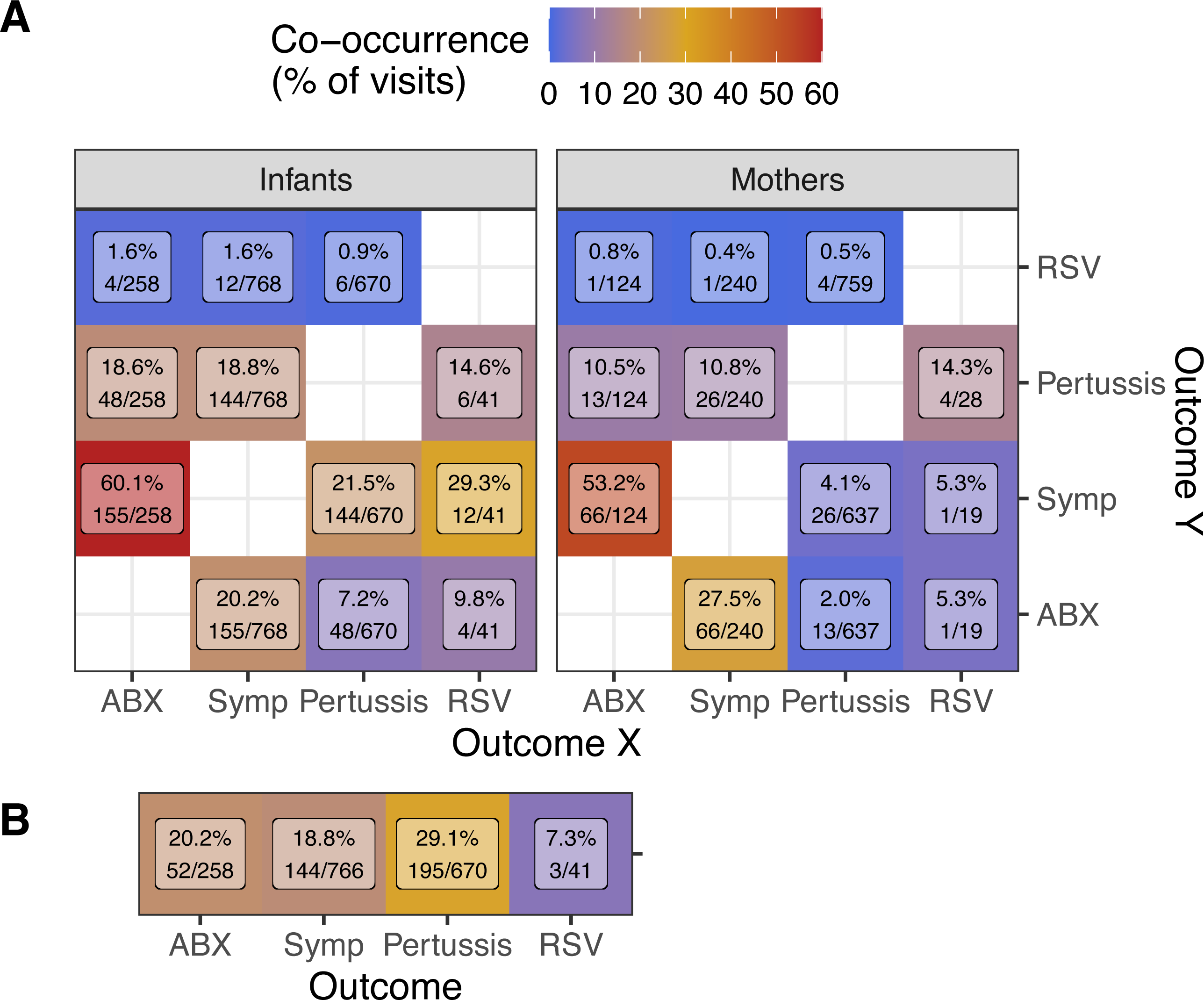 Generalized Systematic Review Template Joins OSF Registries