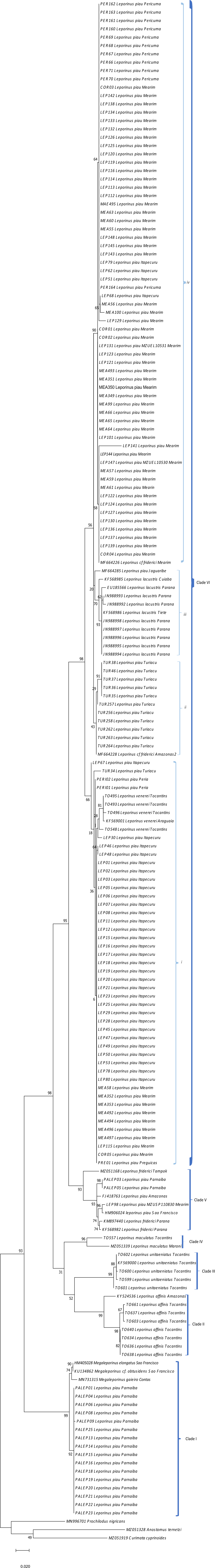 The DNA barcode reveals cryptic diversity and a new record for the ...