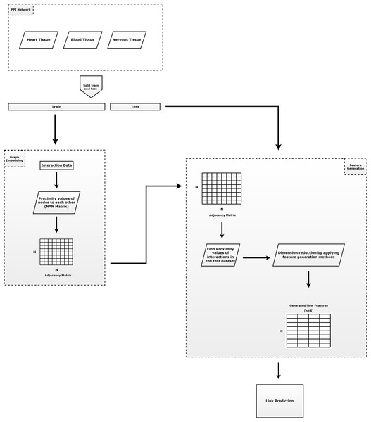 The general approach of the proposed method.