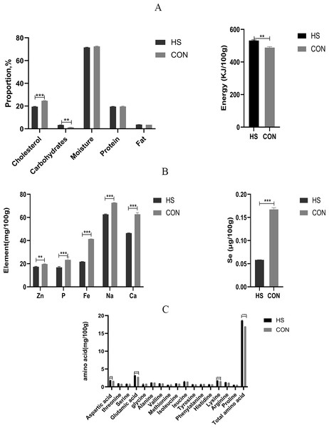 Effect of herbal additives on the multi-component index of the Hungarian white goose muscle.