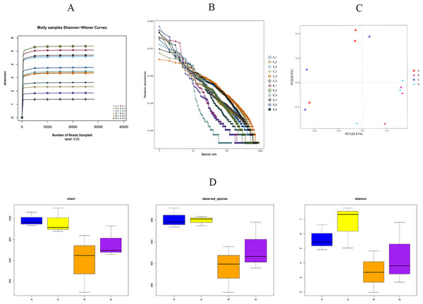 Effects of herbal mixture on the intestinal microbiota diversity in Hungarian white geese.