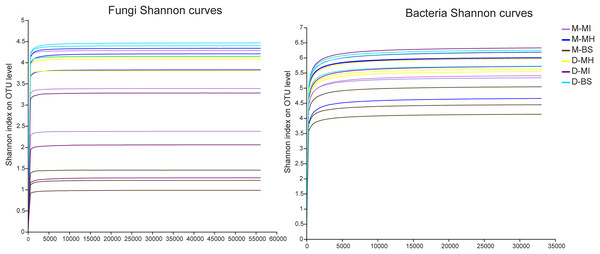 Shannon dilution curve.