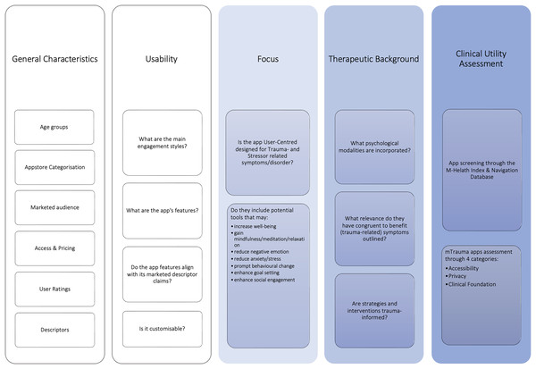 Ting & McLachlan (2022) mTrauma app evaluation framework.
