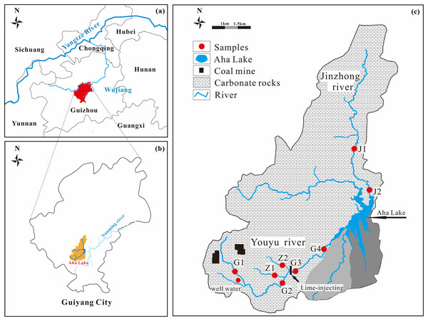 Location of Aha Lake in Southwest China (A and B) and map of the streams and sampling locations (C).