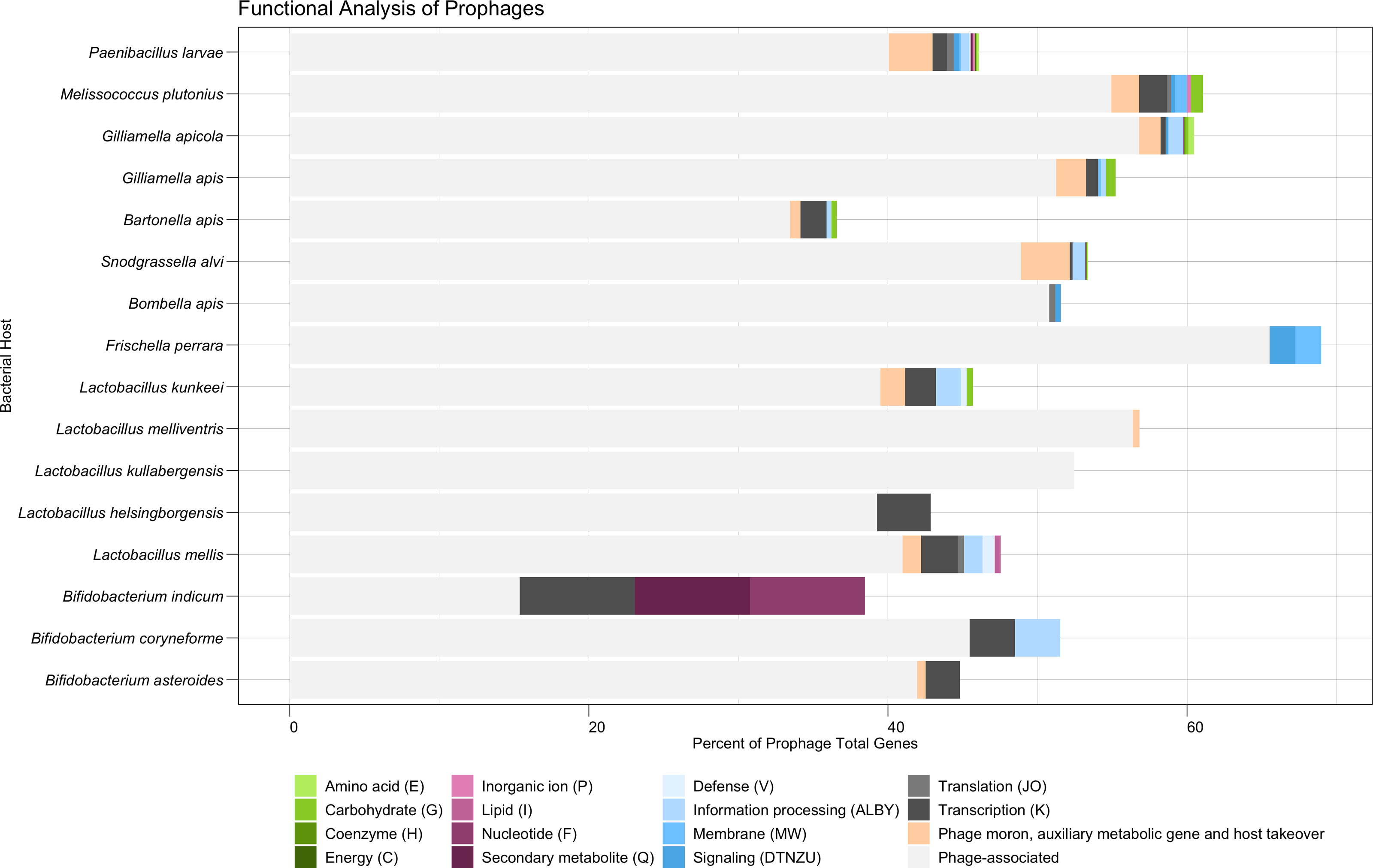 Piggyback-the-Winner in host-associated microbial communities