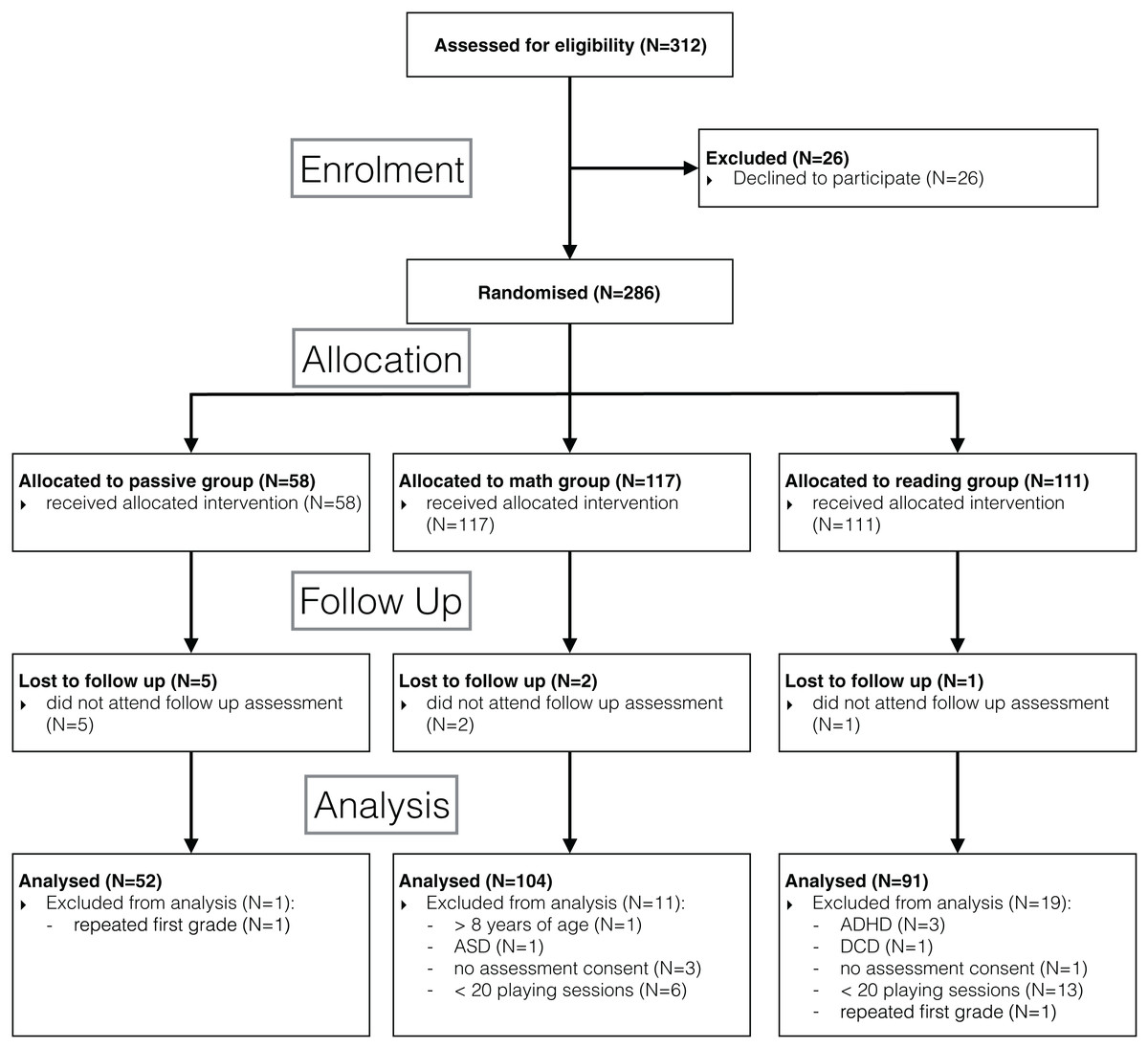 Dynamic assessment of the effectiveness of digital game-based literacy ...