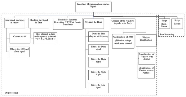 Data processing schematic.