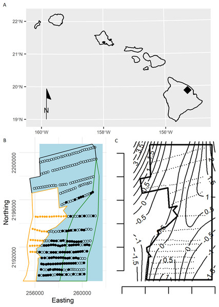 (A) Location of the study area (black diamond) within the Hawaiian Islands. (B) Study area showing survey points in the open-forest (black polygon), closed-forest (green polygon), and reforested pasture stratum (orange dots in orange polygon) sampled during the 2002 forest bird survey at the Hakalau Forest Unit of the Big Island National Wildlife Refuge Complex, Hawai‘i Island.