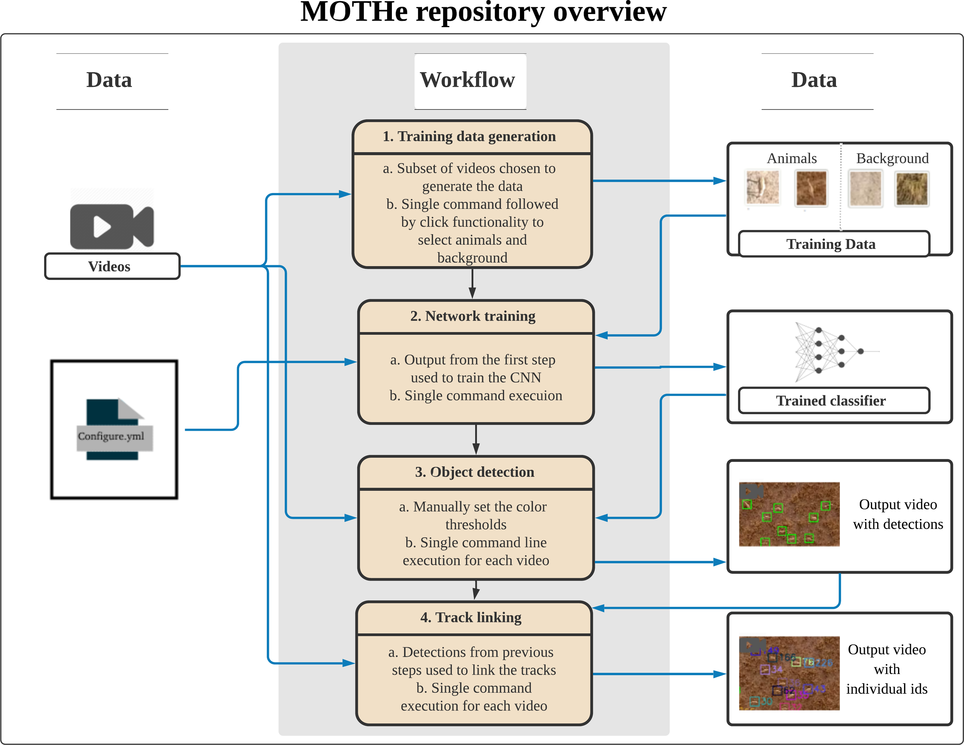 1 Mb Compressed Sex Porn Videos - Multi-Object Tracking in Heterogeneous environments (MOTHe) for animal video  recordings [PeerJ]