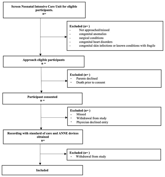 Study enrollment flow diagram.