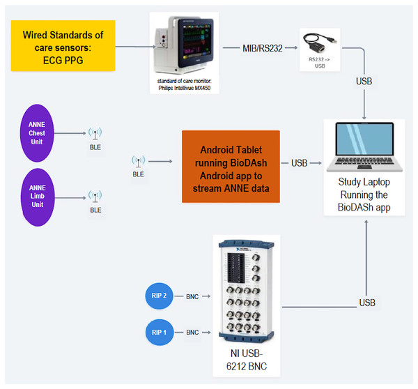 BioDASh system architecture and components.