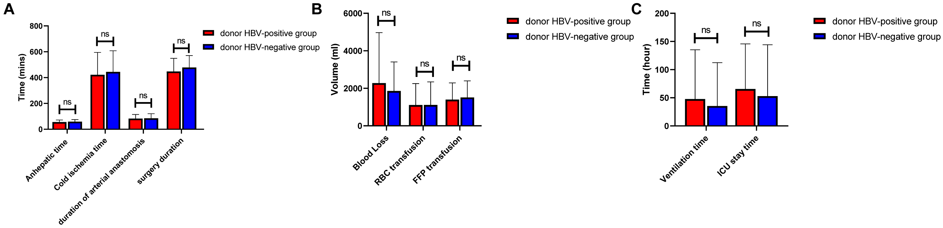 Utilization Of Hepatitis B Surface Antigen-positive Donors In Liver ...