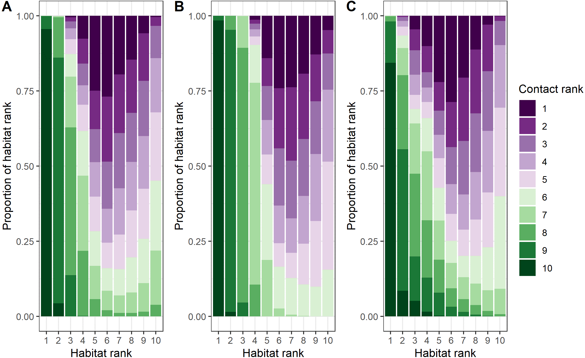 Bighorn Sheep Associations Understanding Tradeoffs Of Sociality And Implications For Disease 4300