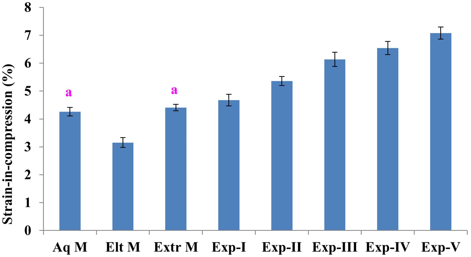 Types of Error — Overview & Comparison - Expii