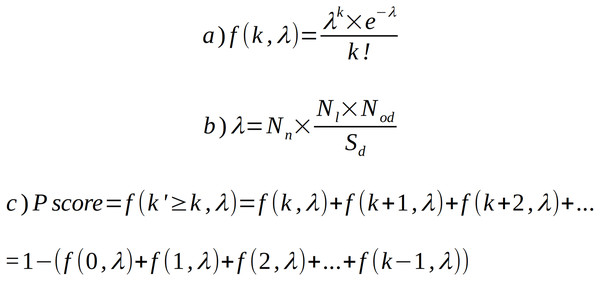 Poisson distribution equation and its modifications used to calculate domain occurrence probability score (P score).
