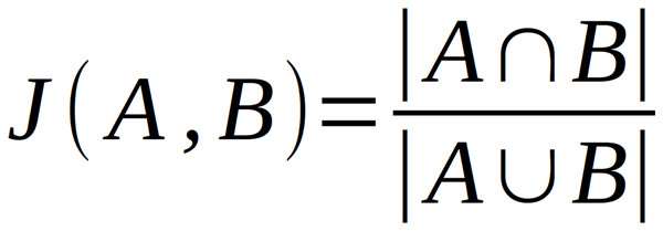 Equation for calculating Jaccard Index.