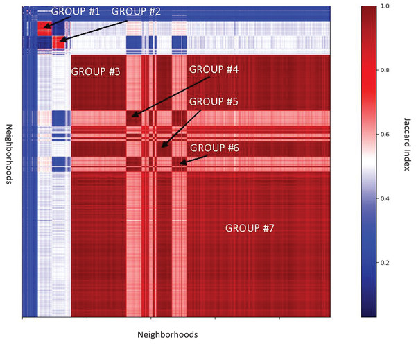 Similarities between genomic neighborhoods for the SelO domain in Enterobacteriacae genomes.