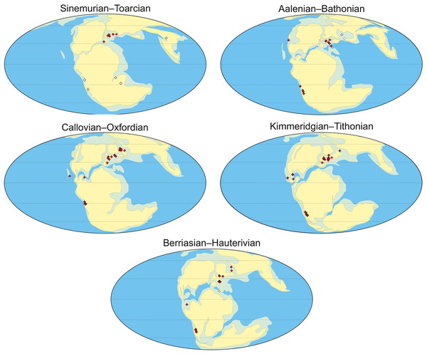 Latitudinal distribution of metriorhynchoids during the Early Jurassic–Early Cretaceous.