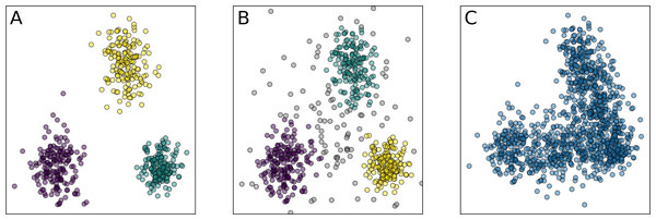 Examples of the clustering partitions.