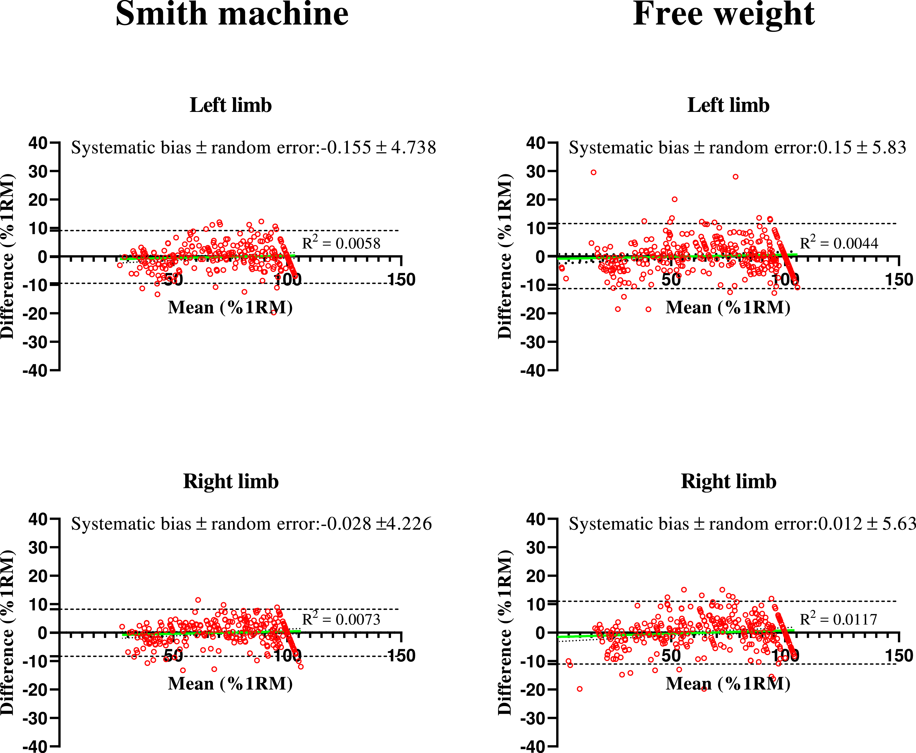 Repetition velocity as a measure of loading intensity in the free weight and Smith machine Bulgarian split squat PeerJ picture photo