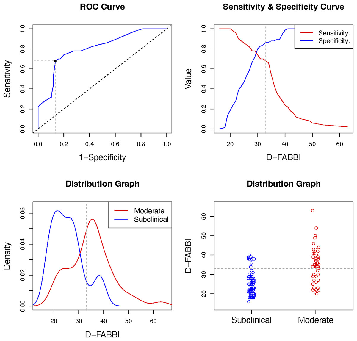 Development and validation of the dizziness fear-avoidance behaviours and  beliefs inventory for patients with vestibular disorders [PeerJ]