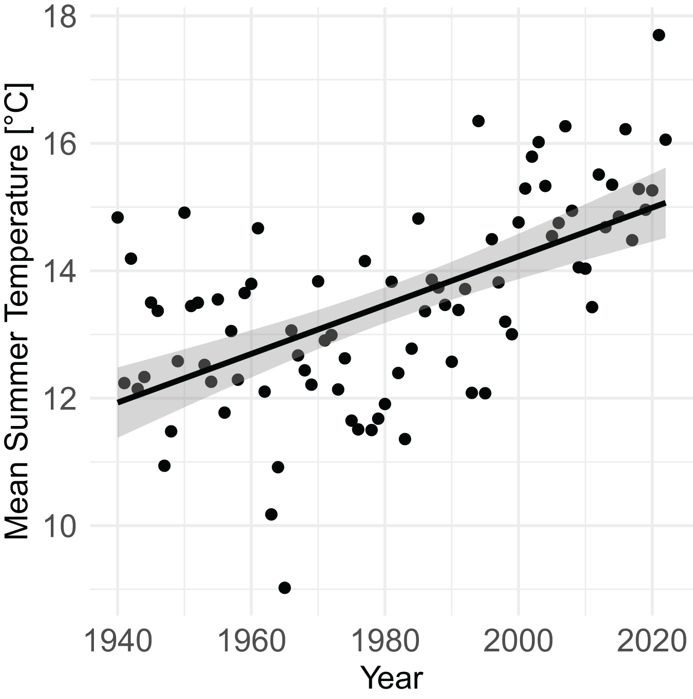 The Resilience of an American Pika Metapopulation to Global Warming