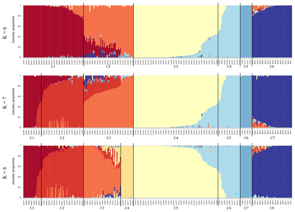 Genetic and Ecological Divergence Defines Population Structure of Sockeye  Salmon Populations Returning to Bristol Bay, Alaska, and Provides a Tool  for Admixture Analysis - Habicht - 2007 - Transactions of the American