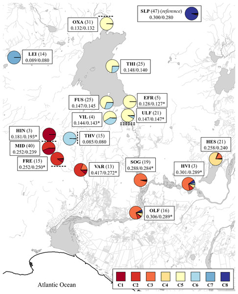 Map with admixture pie plots using the number of ancestral populations K = 8.