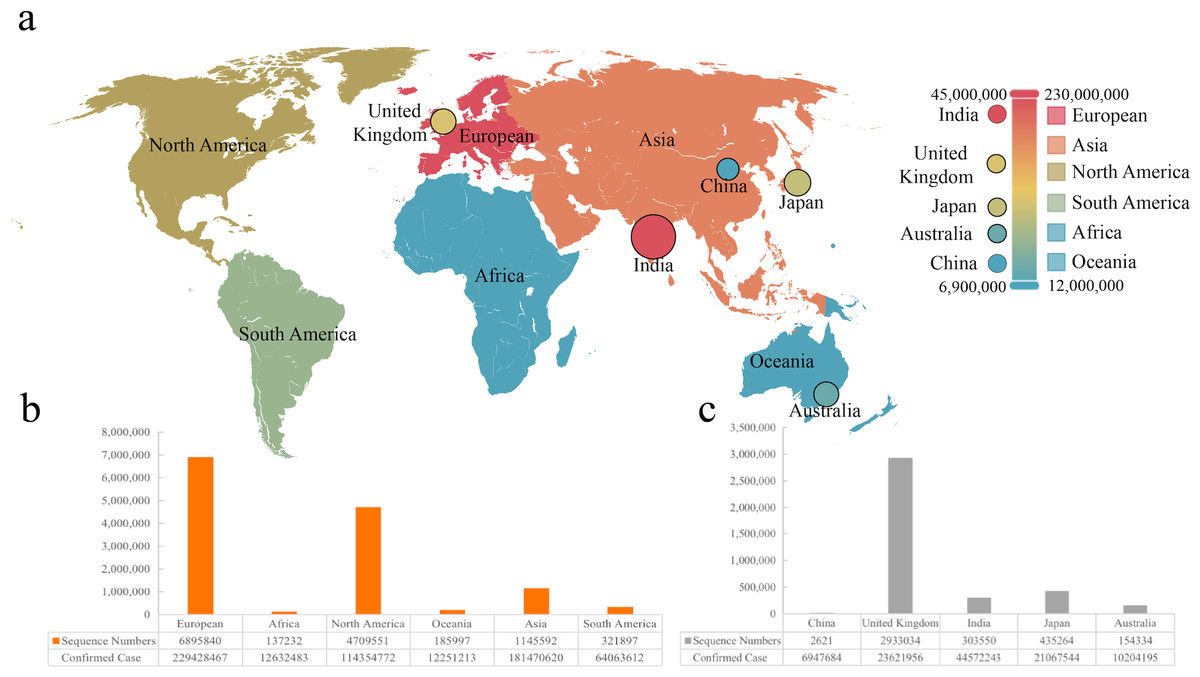 The evolution of SARS-CoV-2 and the COVID-19 pandemic [PeerJ]