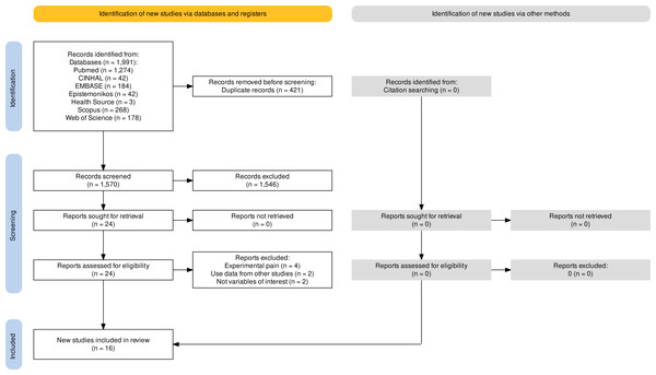 Flowchart.