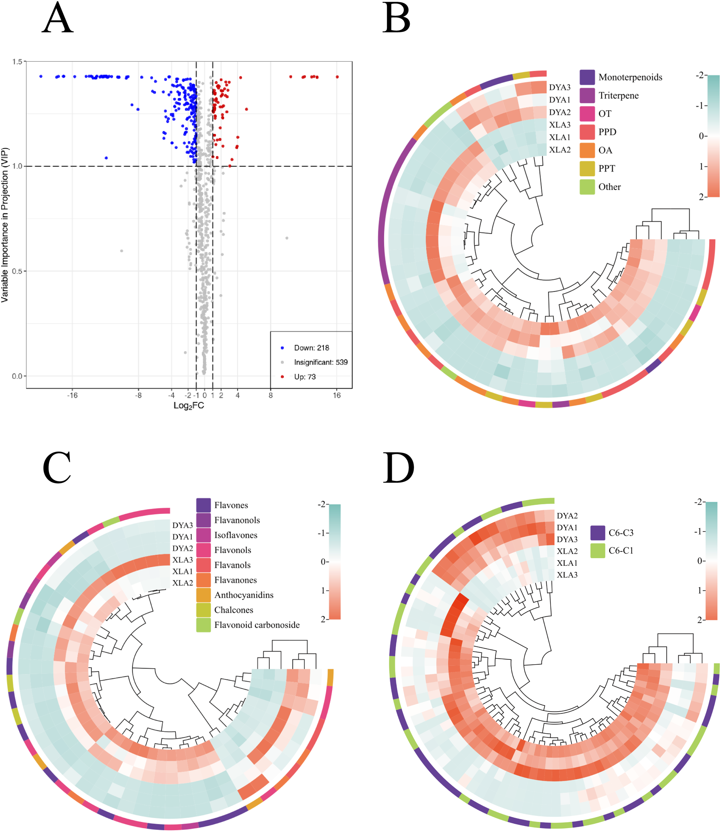 Metabolome And Transcriptome Analyses Identify The Characteristics And ...