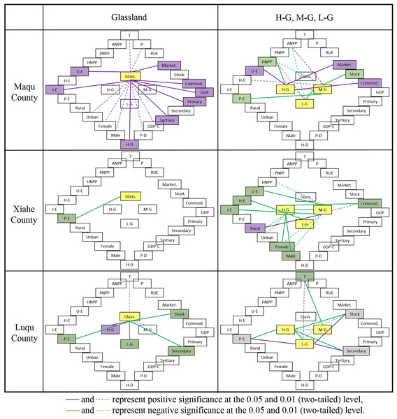 Correlation analysis of climate and socioeconomic parameters.