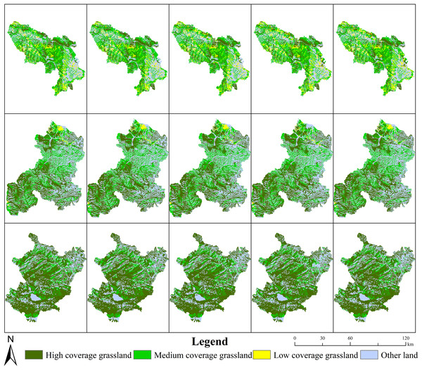 Changes in different ecosystem vulnerability levels of grassland in Maqu, Xiahe and Luqu counties.