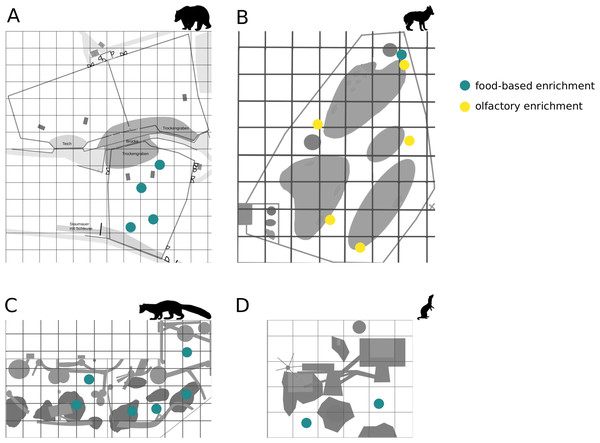 Location of enrichments.