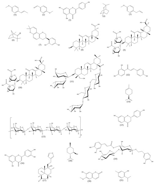 Chemical structures of important plant constituents (alphabetic order).