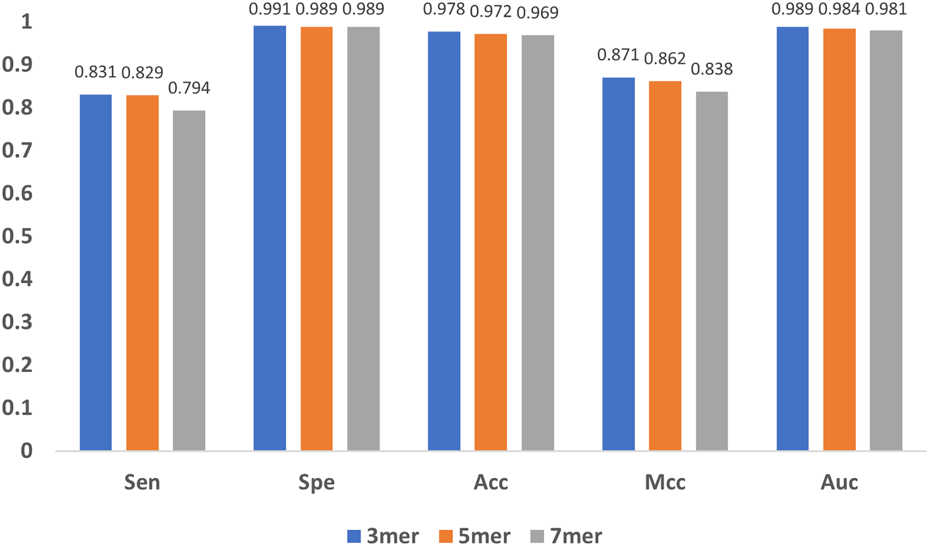 Genomics enters the deep learning era [PeerJ]