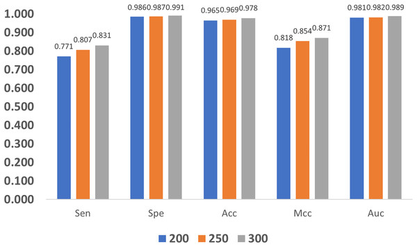 Influence of GloVe characteristic length.