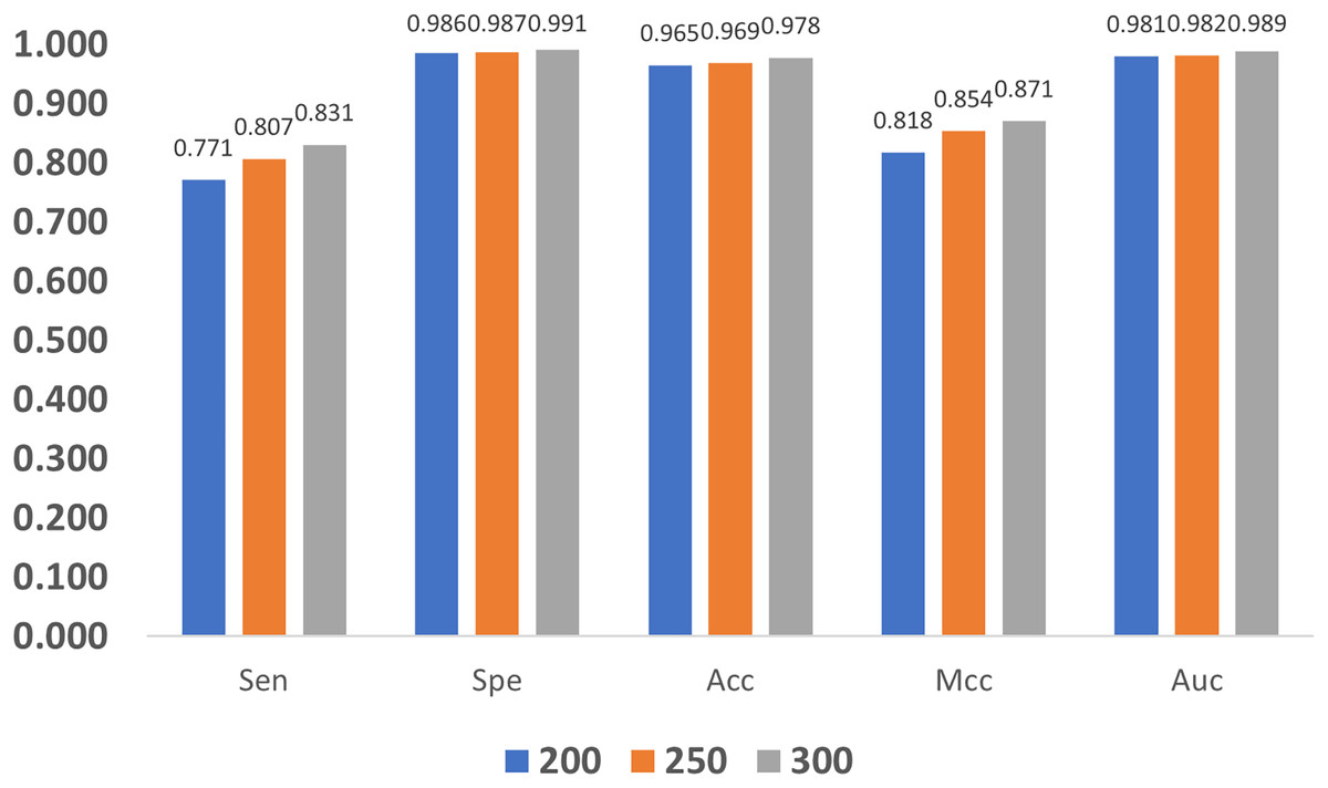 DeepMethylation: A Deep Learning Based Framework With GloVe And ...