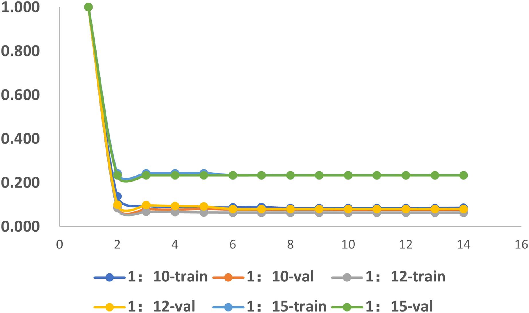 DeepMethylation: A Deep Learning Based Framework With GloVe And ...