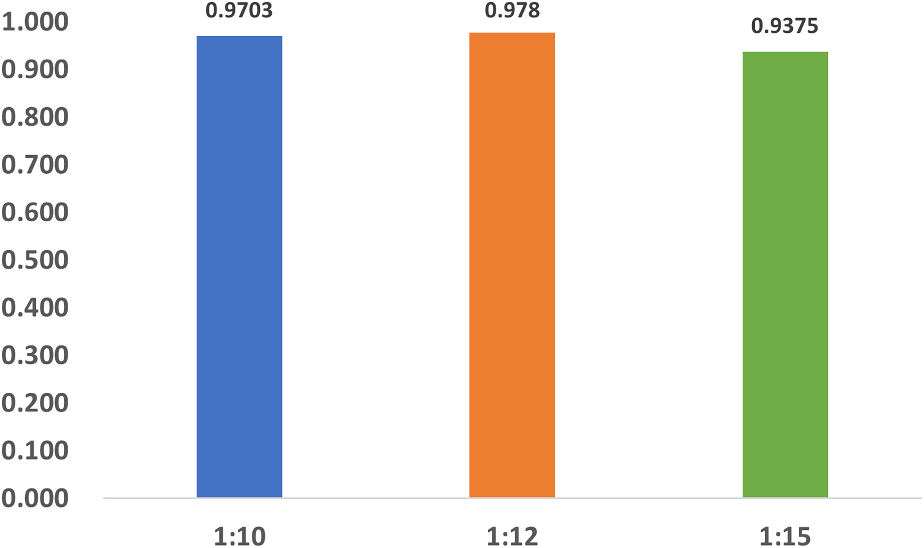 DeepMethylation: A Deep Learning Based Framework With GloVe And ...