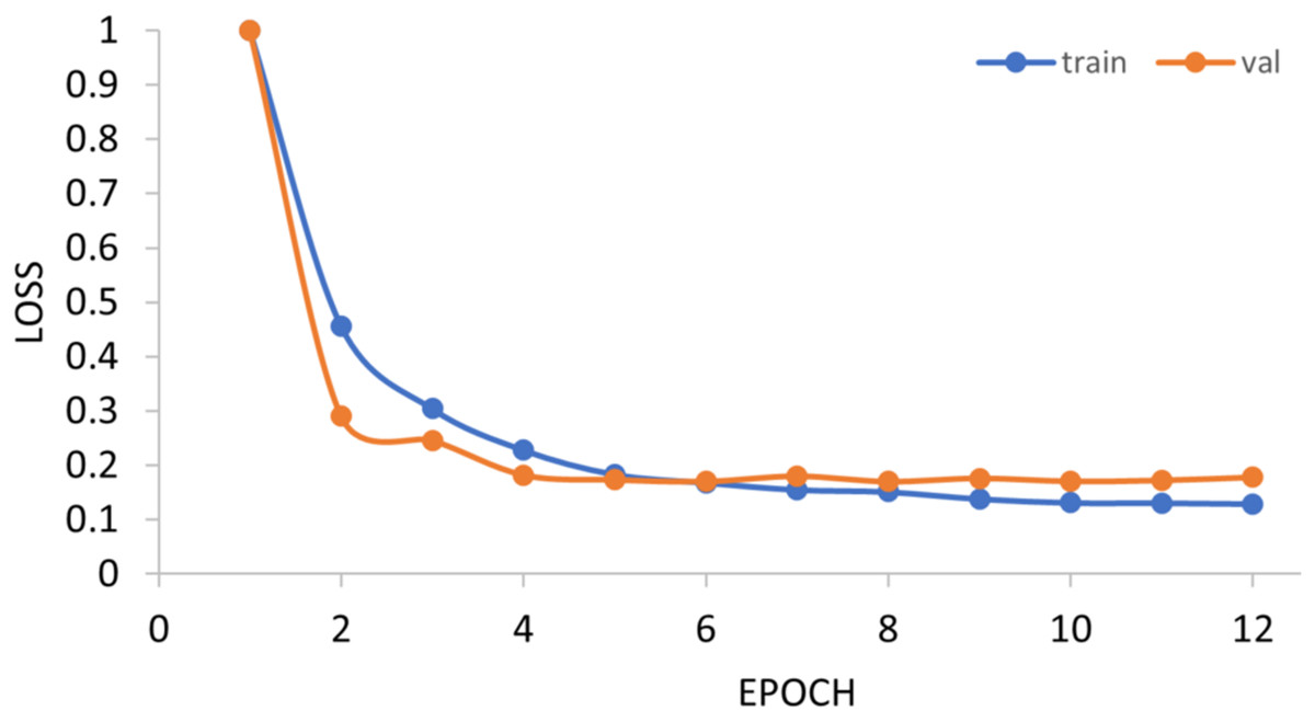 DeepMethylation: A Deep Learning Based Framework With GloVe And ...