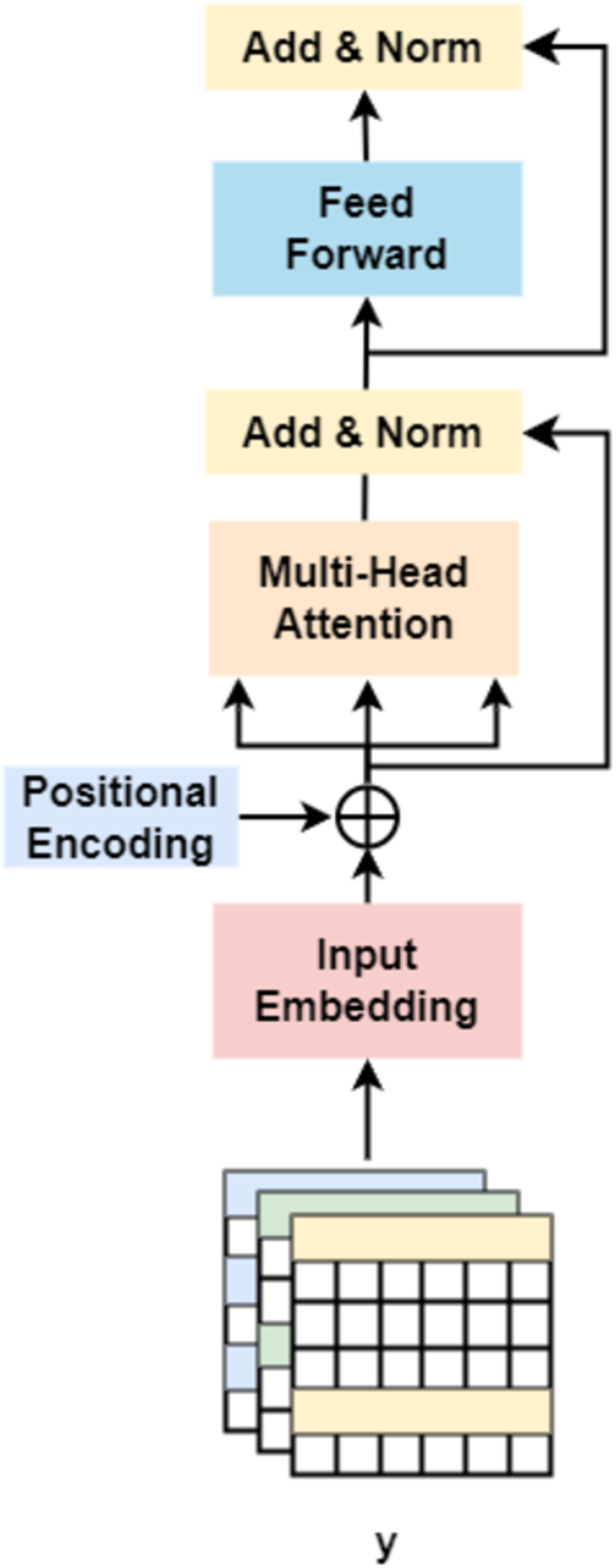 Genomics enters the deep learning era [PeerJ]