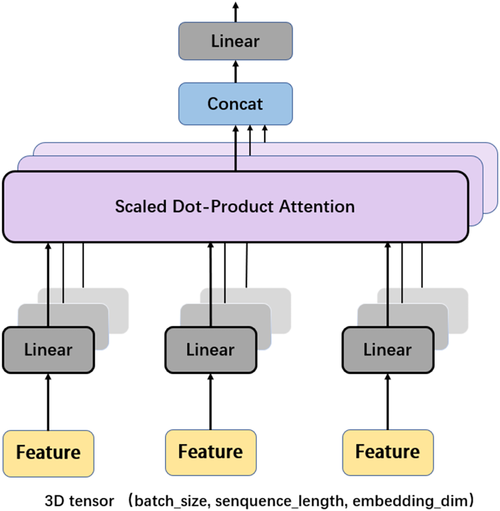 Genomics enters the deep learning era [PeerJ]