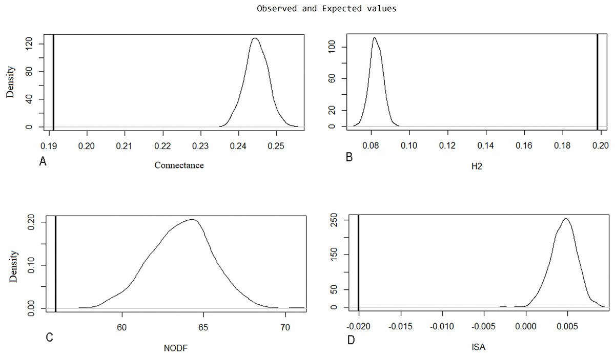 Unraveling plant-pollinator interactions from a south-west Andean forest in  Colombia [PeerJ]