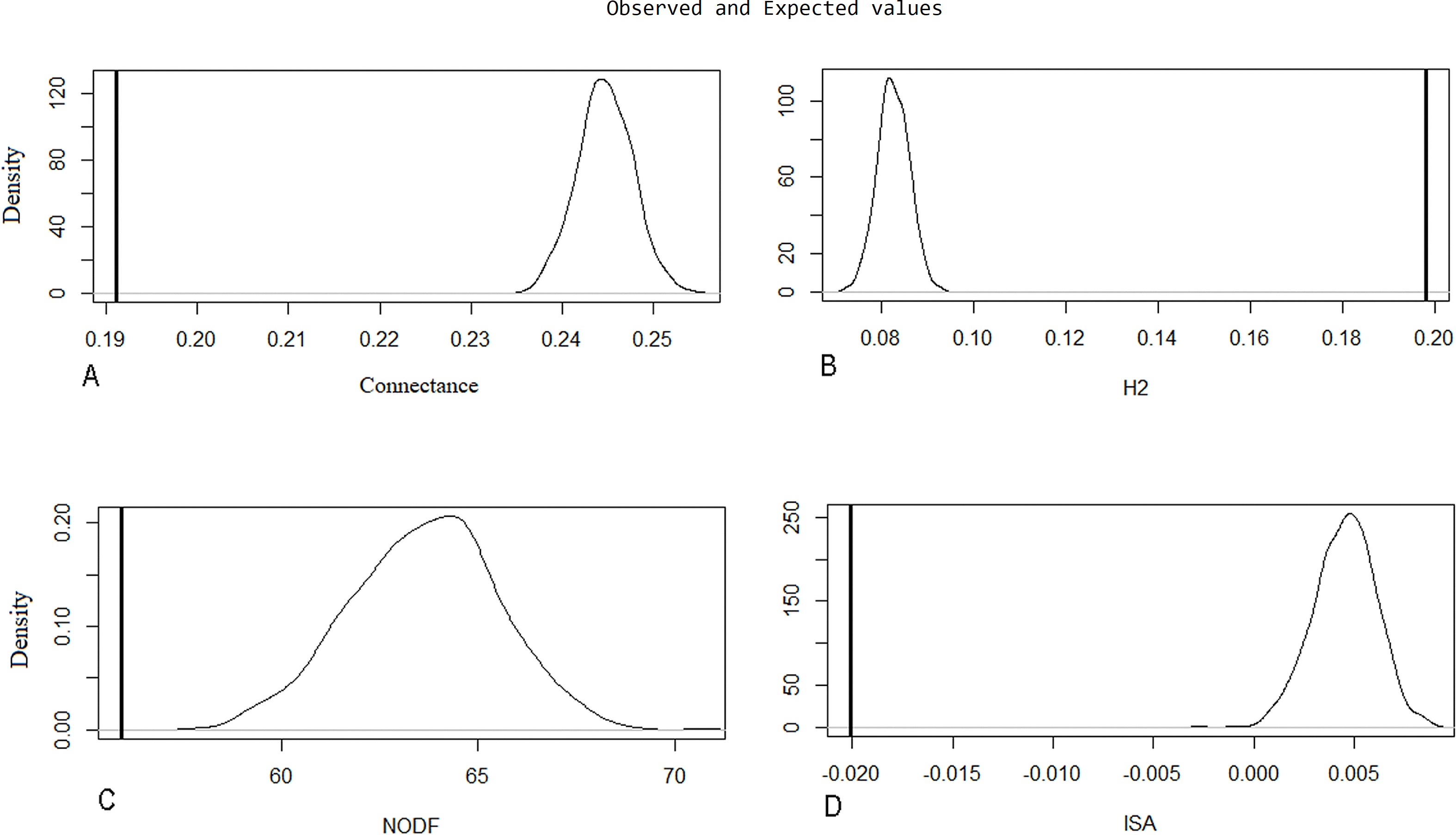 Unraveling plant-pollinator interactions from a south-west Andean forest in  Colombia [PeerJ]