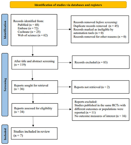 Study selection procedure.