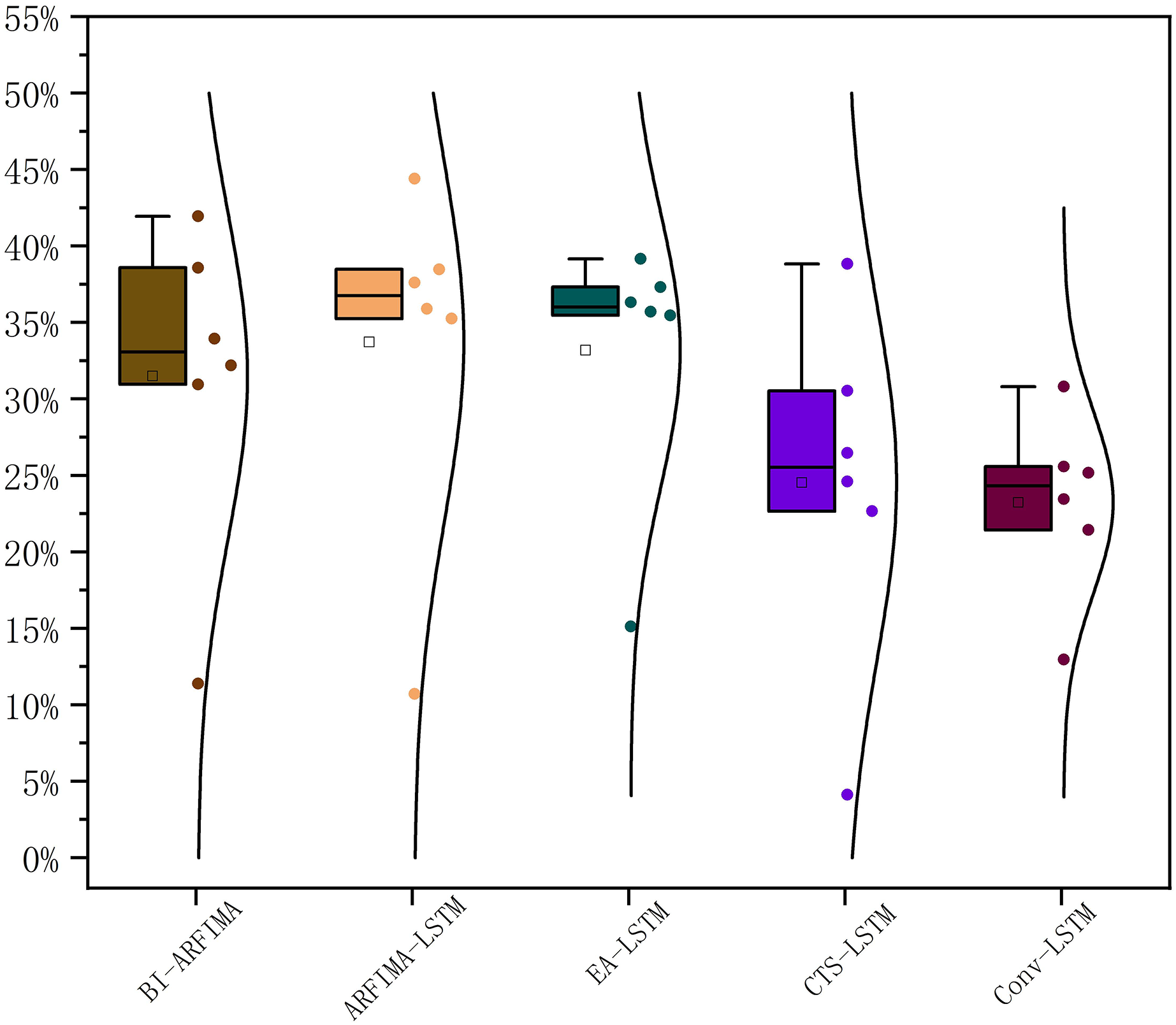 Genomics enters the deep learning era [PeerJ]