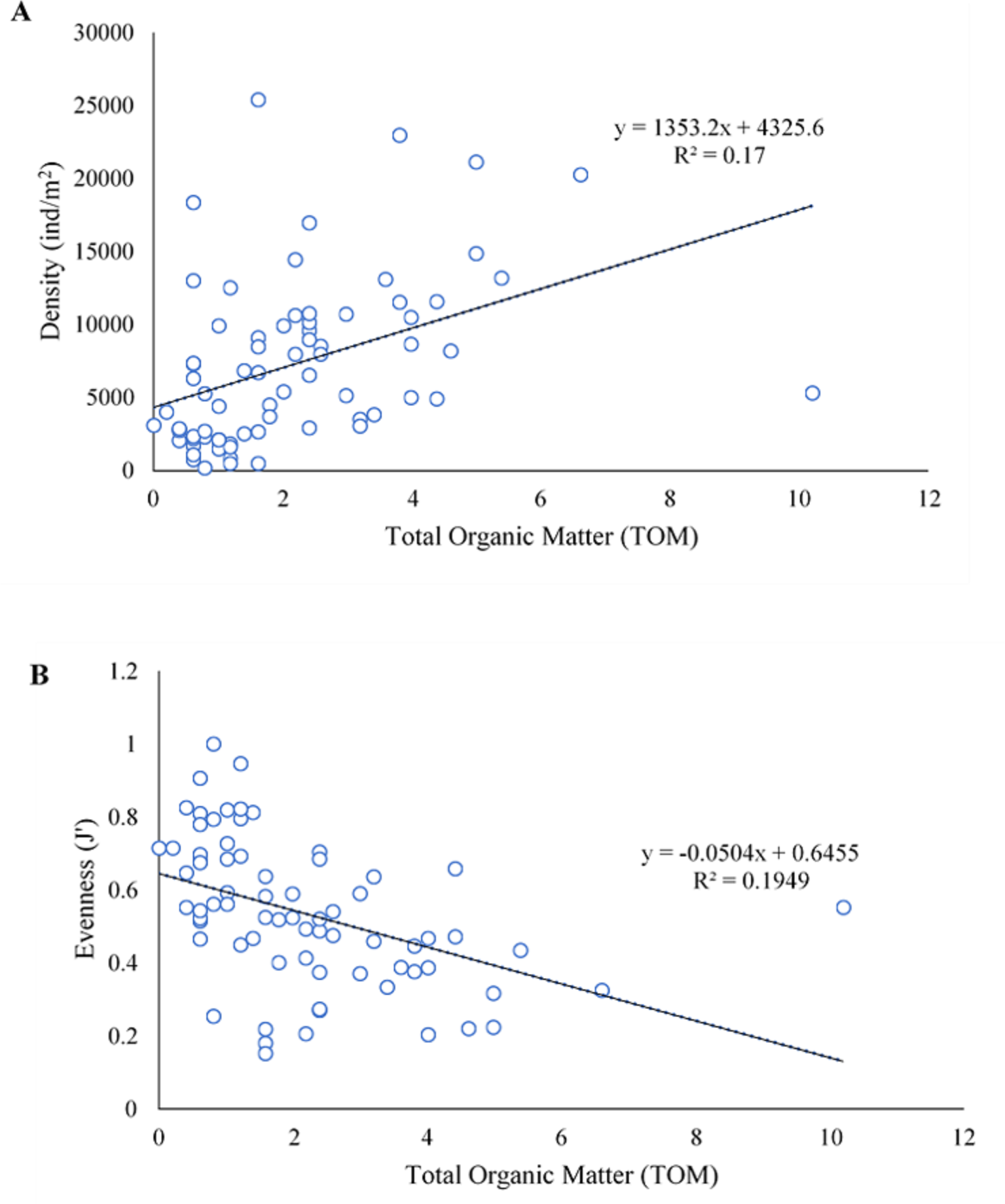 Frontiers  Sediment Bulk Density Effects on Benthic Macrofauna Burrowing  and Bioturbation Behavior